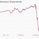 Image for article titled Absolutely everything you need to understand the ECB’s plan to save Europe